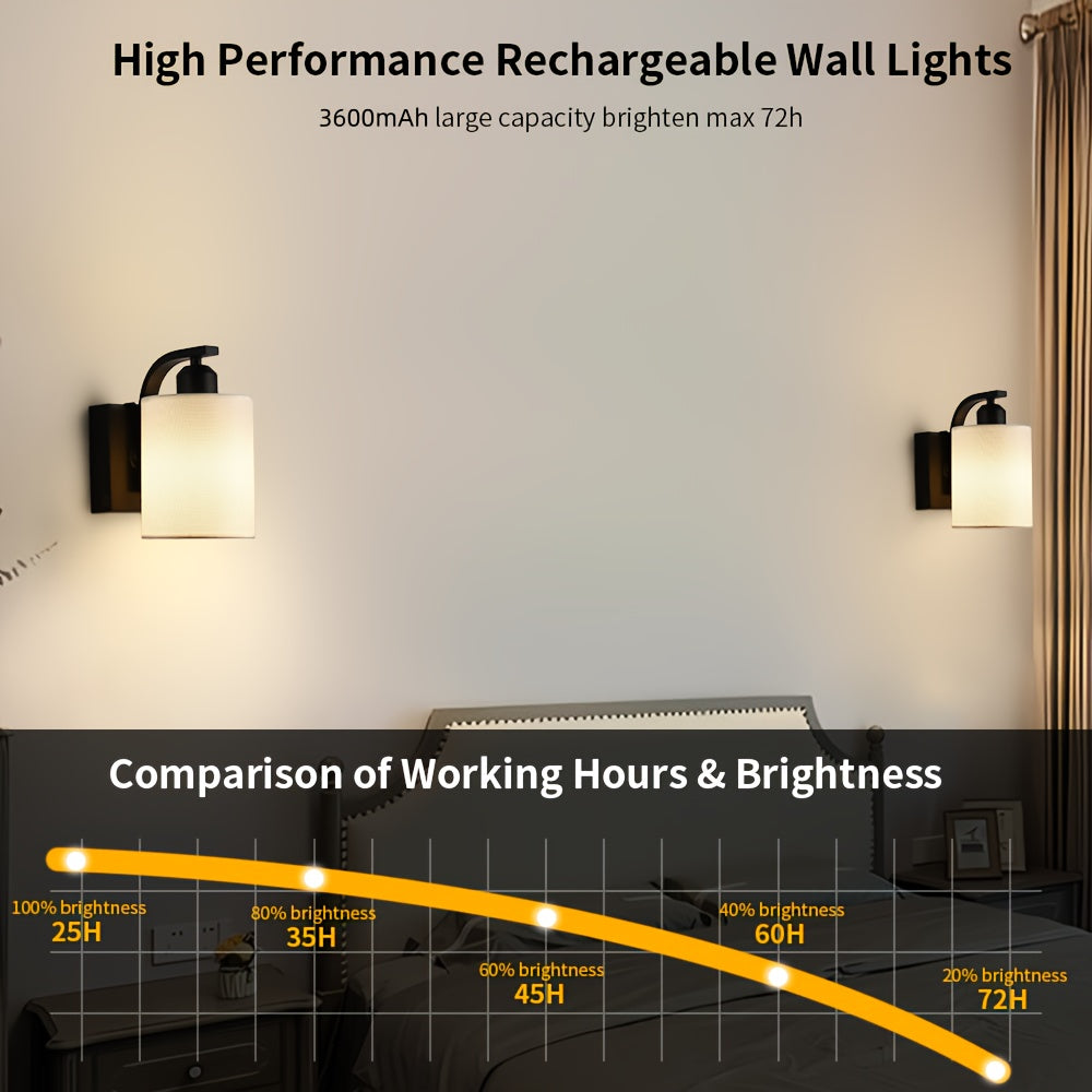 2 Sets Of Cordless LED Wall Lights with Remote Dimming Function, Suitable for 3000K-6000K Battery Powered Wall Lights In Bedrooms\u002Fcorridors, Modern Picture Lights On Walls, Warm White to Daylight (no Need for Hard Wiring)